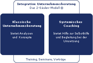Integrative Unternehmensberatung